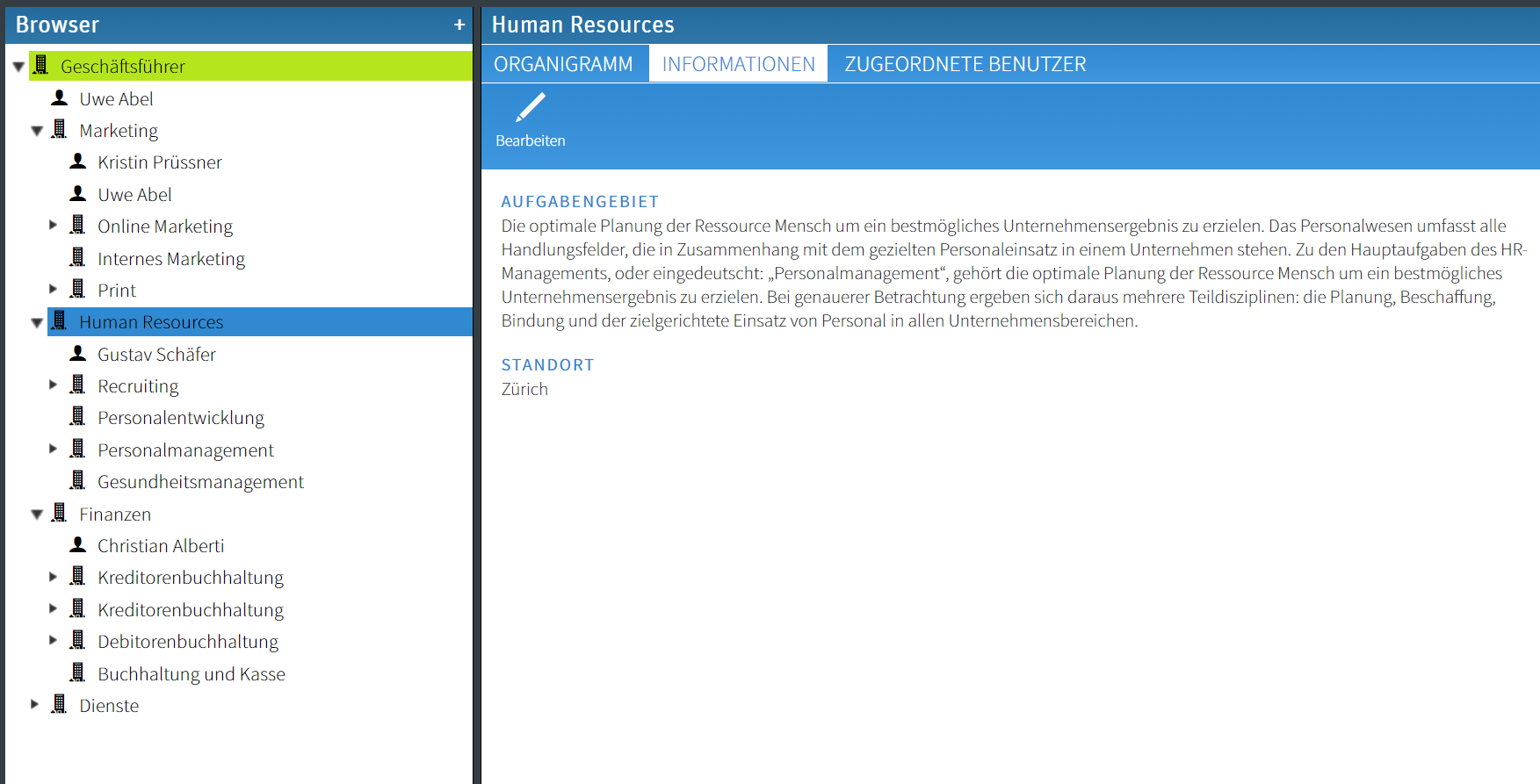 Key data/information Organizational unit