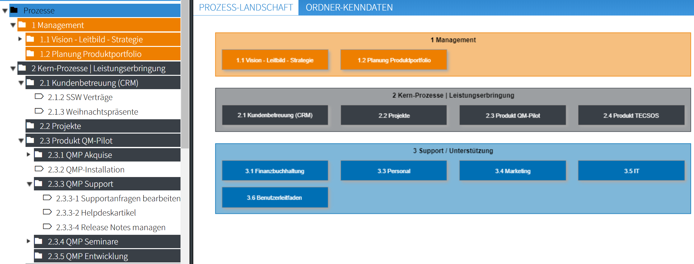 Prozesslandkarte